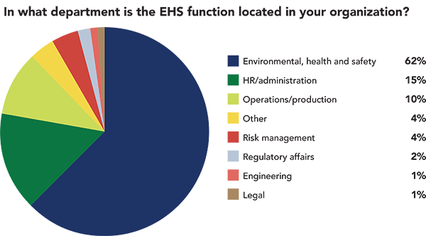What department? What department?