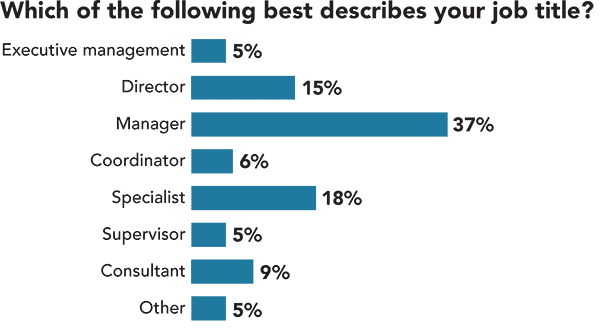 Job title Job title
