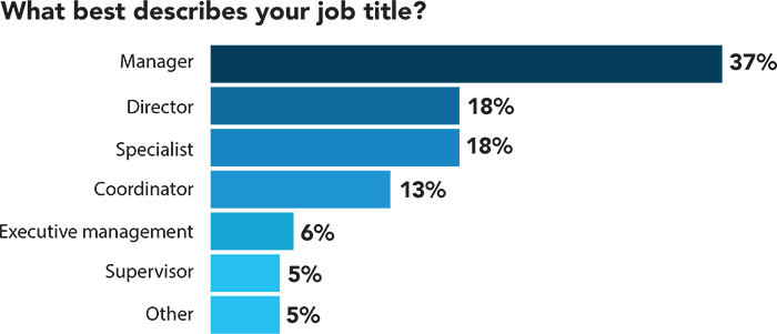 What best describes your job title? What best describes your job title?