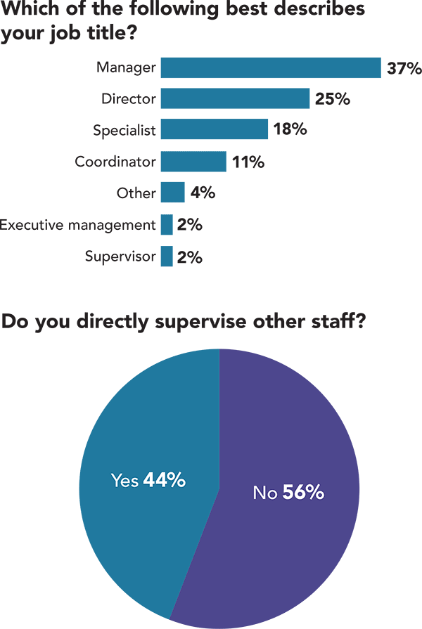 Salary Survey: Title, supervise staff, hours per week Salary Survey: Title, supervise staff, hours per week