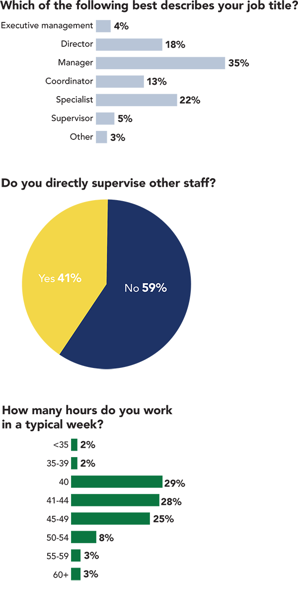 Salary Survey: Title, supervisor, hours Salary Survey: Title, supervisor, hours