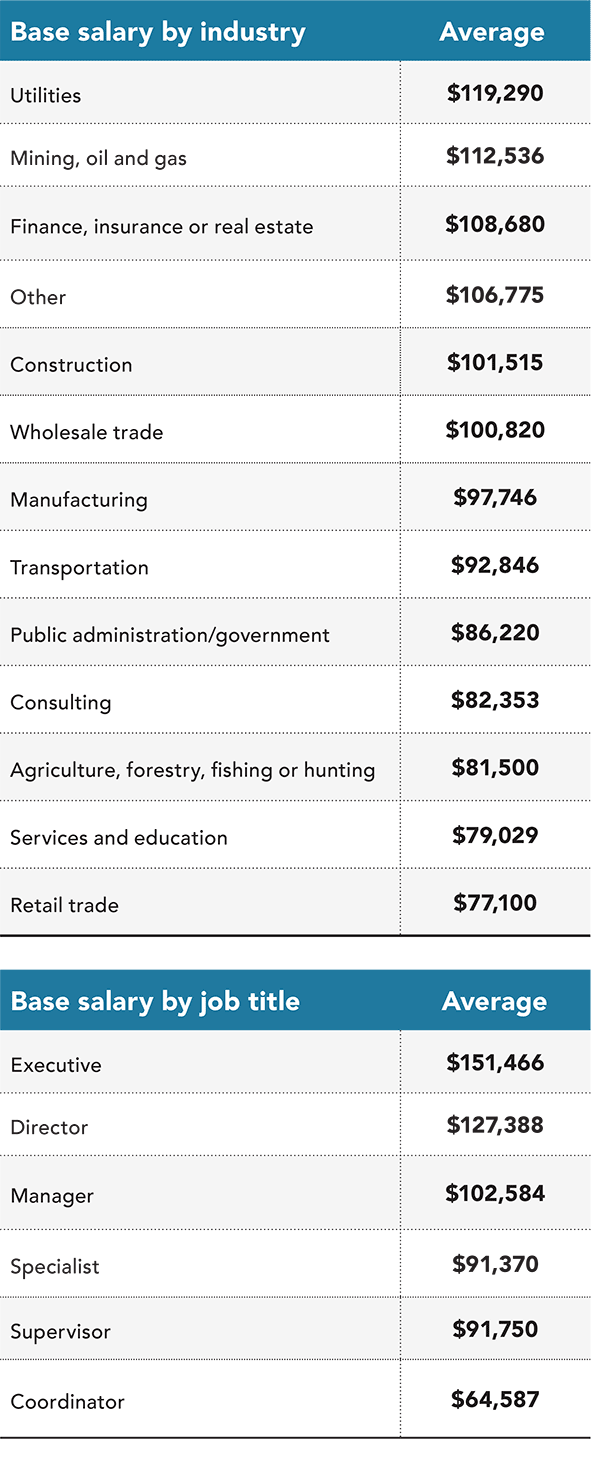 Salary Survey: Salary by industry, job title Salary Survey: Profile differences by gender