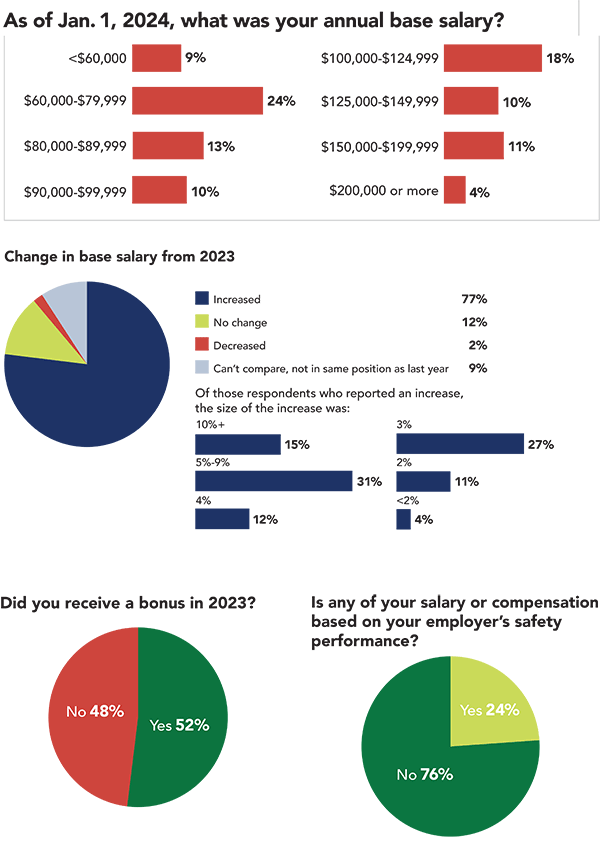 Salary Survey: Base salary, change, bonus Salary Survey: Base salary, change, bonus