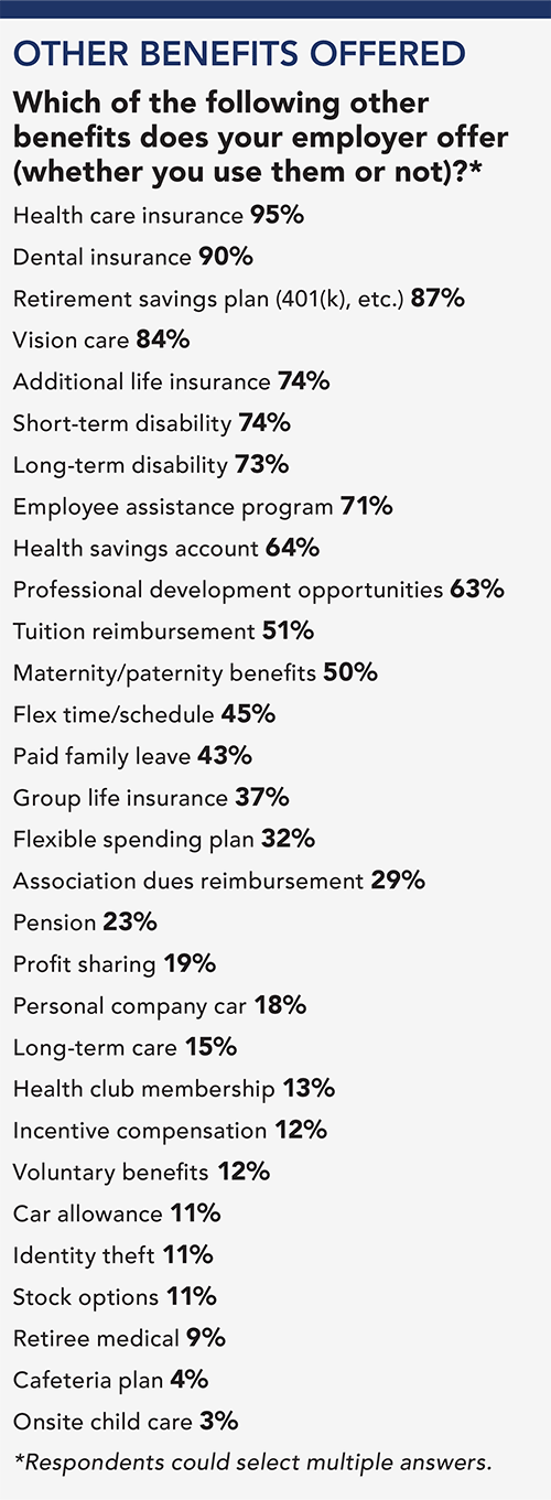 Salary Survey: Other benefits Salary Survey: Other benefits