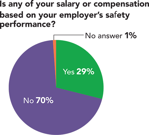 Performance-based? Performance-based?