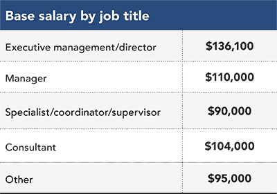 Base salary by job title Base salary by job title