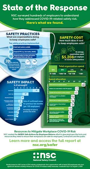 SAFER employer report infographic