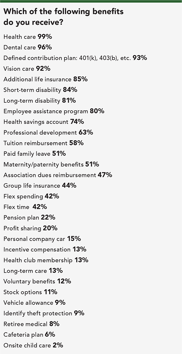 Salary Survey: Benefits Salary Survey: Benefits
