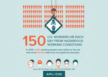 AFL_CIO graph