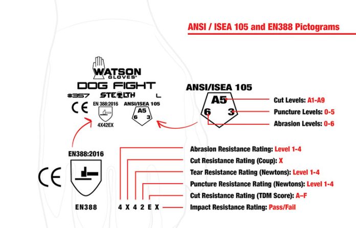 ANSI-105-Pictogram_2022.jpg