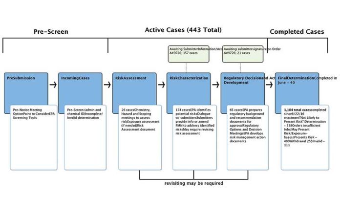 EPA chart