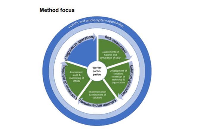 Ergo-pic