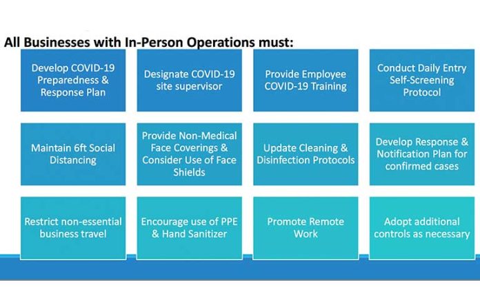 General-Workplace-Requirements Overview