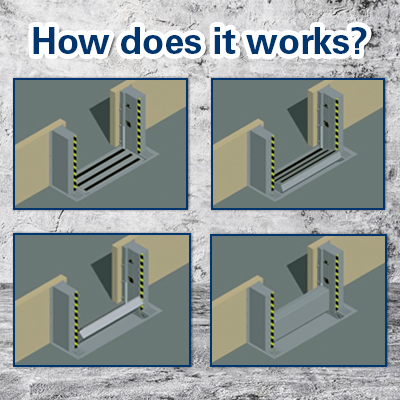 How pop-up barriers work How pop-up barriers work