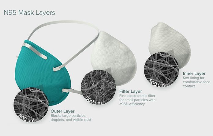N95 mask layers