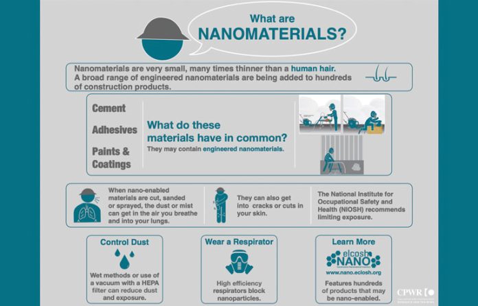 Nanomaterials