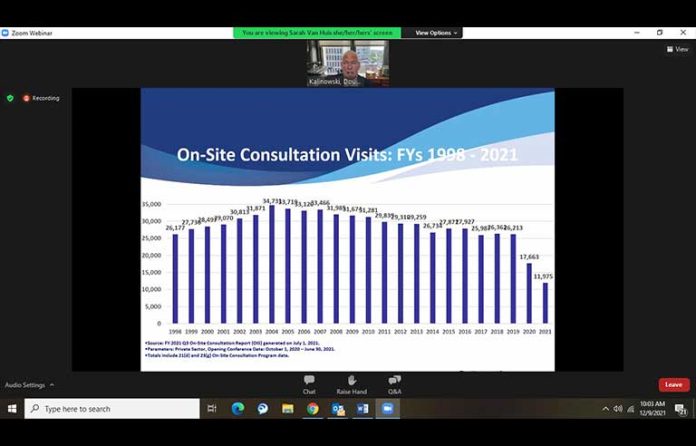 On-Site Consultation Visits by FY, Current Activities