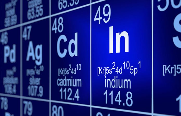 Periodic Table Indium