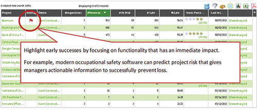 Predictive Solutions