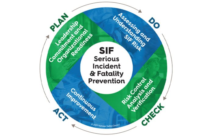 NSC Serious Incident and Fatality Prevention