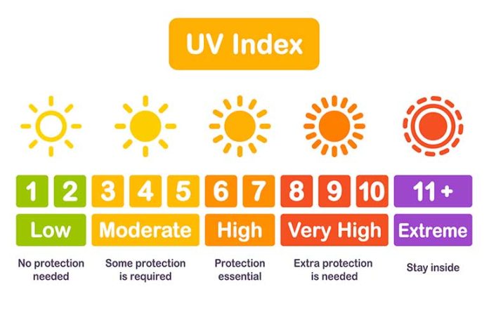 UV-index.jpg