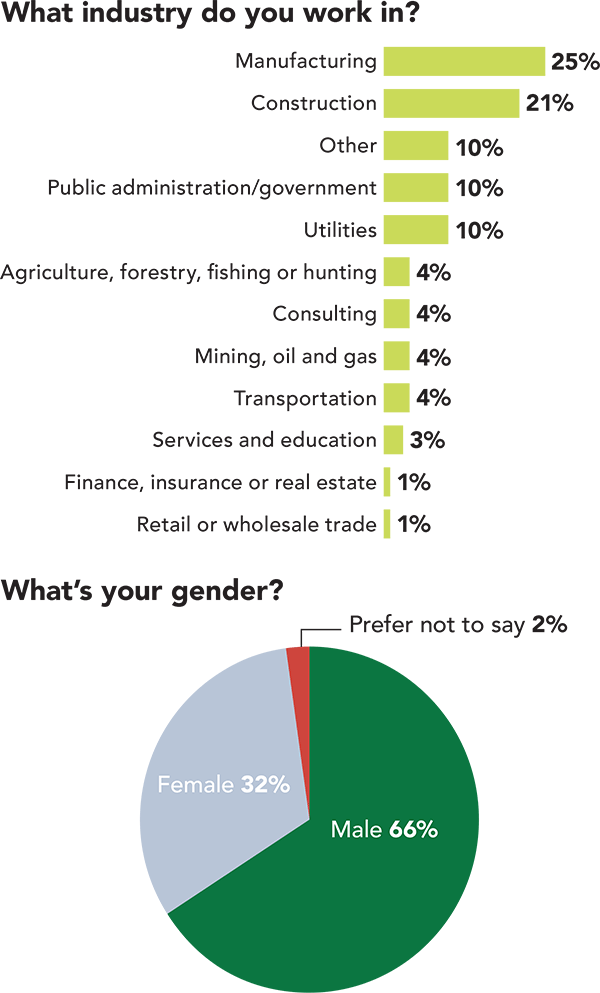 Salary Survey: Industry, gender Salary Survey: Industry, gender