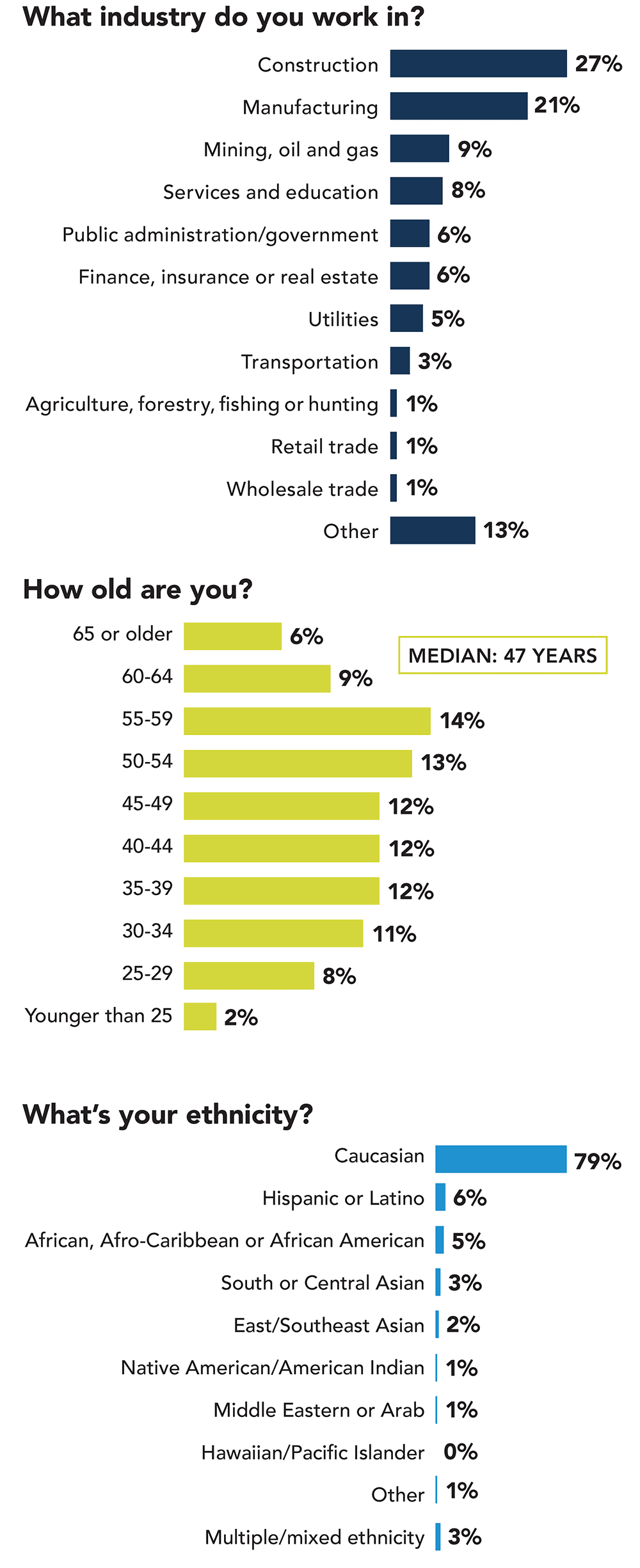About the respondents 1