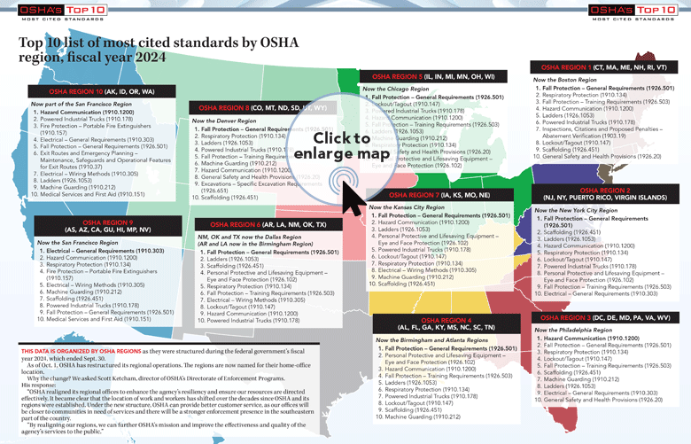 Top 10 by OSHA region. Click to enlarge.