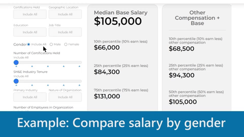 BCSP Salary Calculator BCSP Salary Calculator