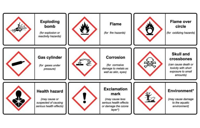 chemical-labels