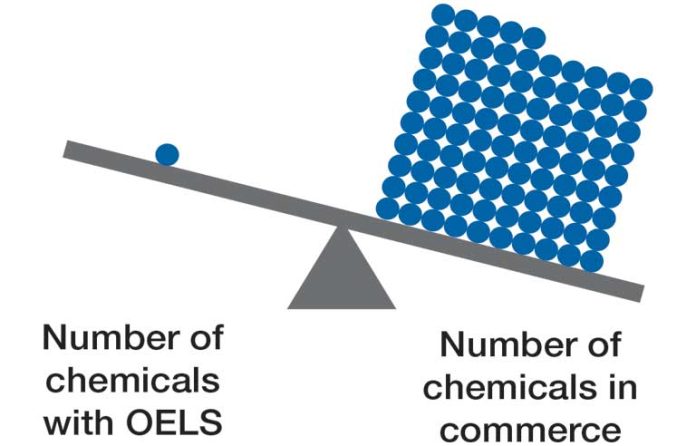 chemical substance