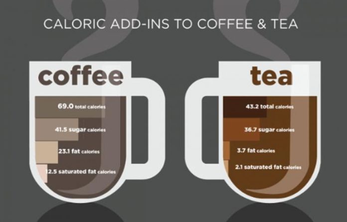 coffee-tea