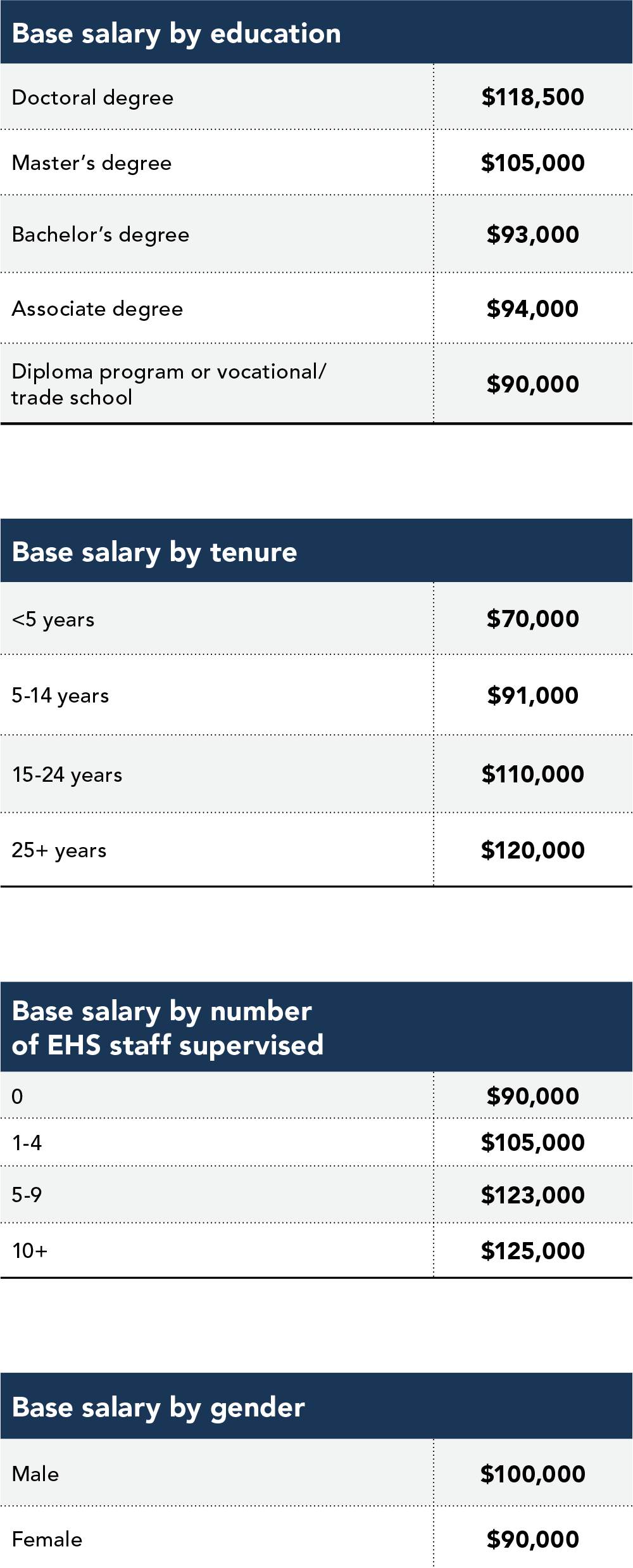 Compensation 2