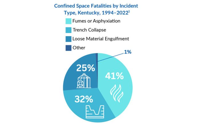 confined-space-fatalities.jpg
