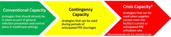 conventional-contingency-crisis-graphic