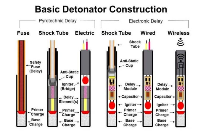 detonator
