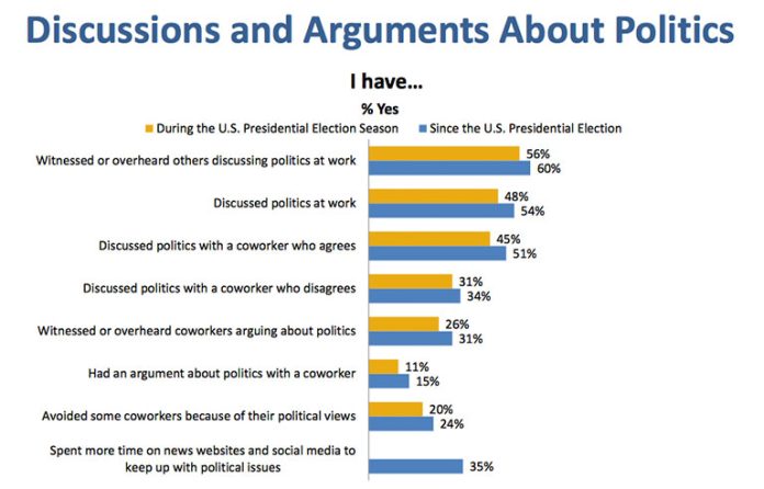 Discussions & Arguments