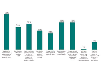 employer survey