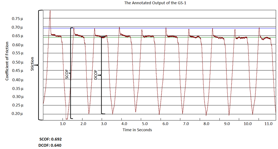 Figure 1 Figure 1