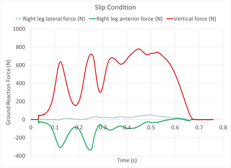 Figure 2 Figure 2