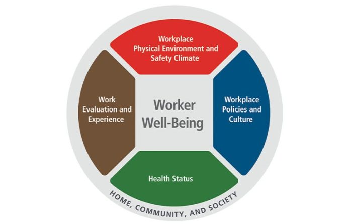 Well-being
