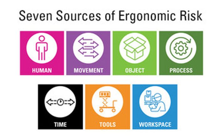 fy23-231-seven-sources-of-ergonomic-risk_crop.jpg