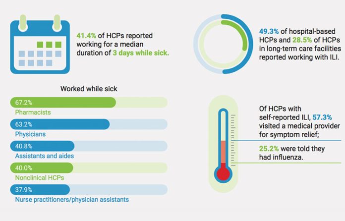 healthcare professionals influenza