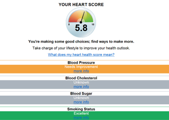 heart score