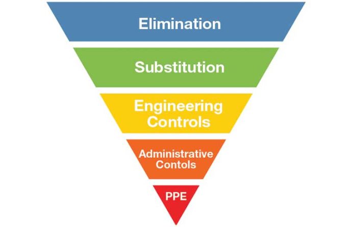 hierarchyOfControls
