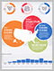 Salary Survey infographic