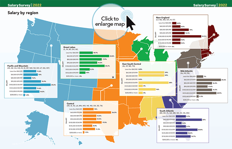Salary by region. Click to enlarge. Salary by region. Click to enlarge.