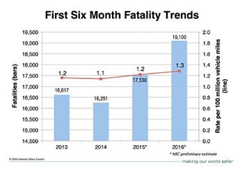 motor fatalities