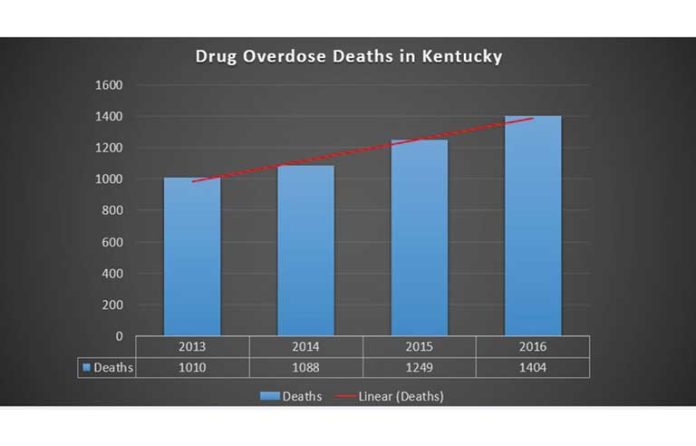 overdose alert chart