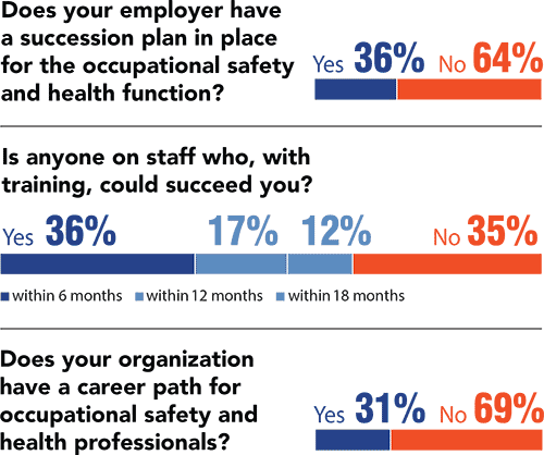 Sucession | Job Outlook Survey